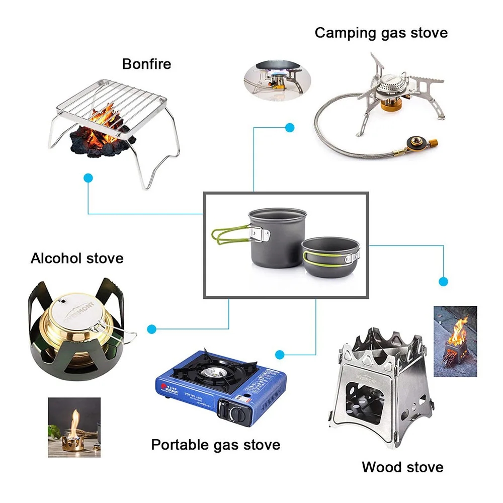Camping Cookware Mess Kit Ultr - Camping Cooking And Eating のレビューと価格