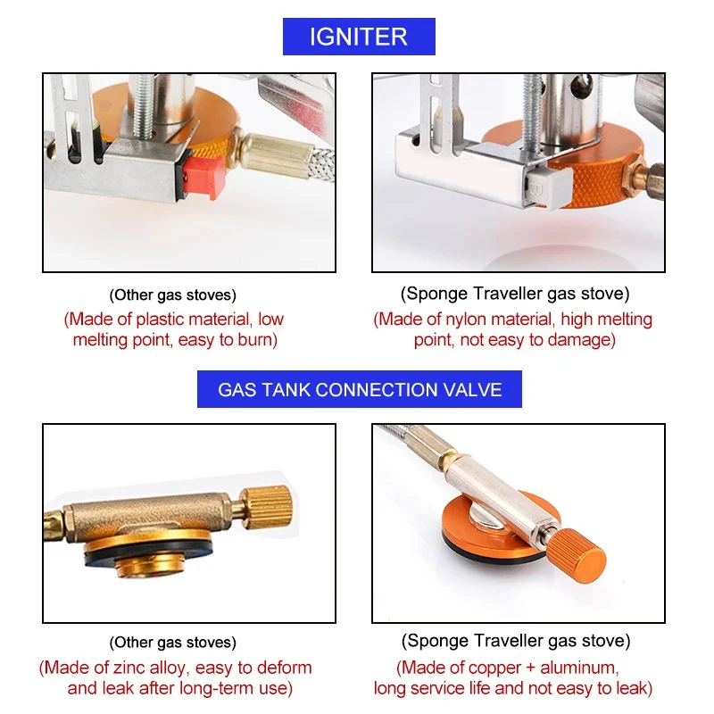Camping Gas Stove Portable Fol - Camping Cooking Backpack のレビューと価格
